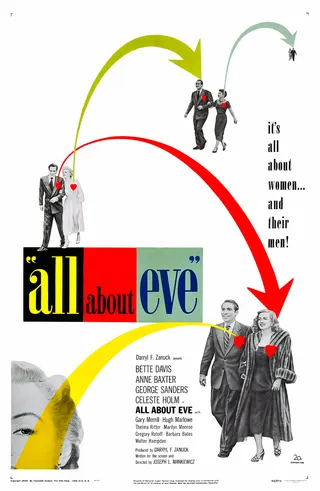Görsel: "Copyright 1950 By Twentieth Century-Fox Film Corp." / Kamu malı Perde Açılıyor afişi
