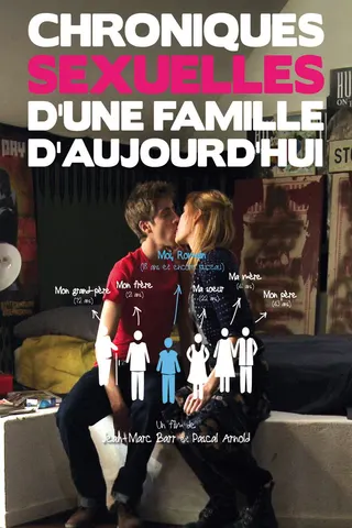 Sexual Chronicles of a French Family afişi